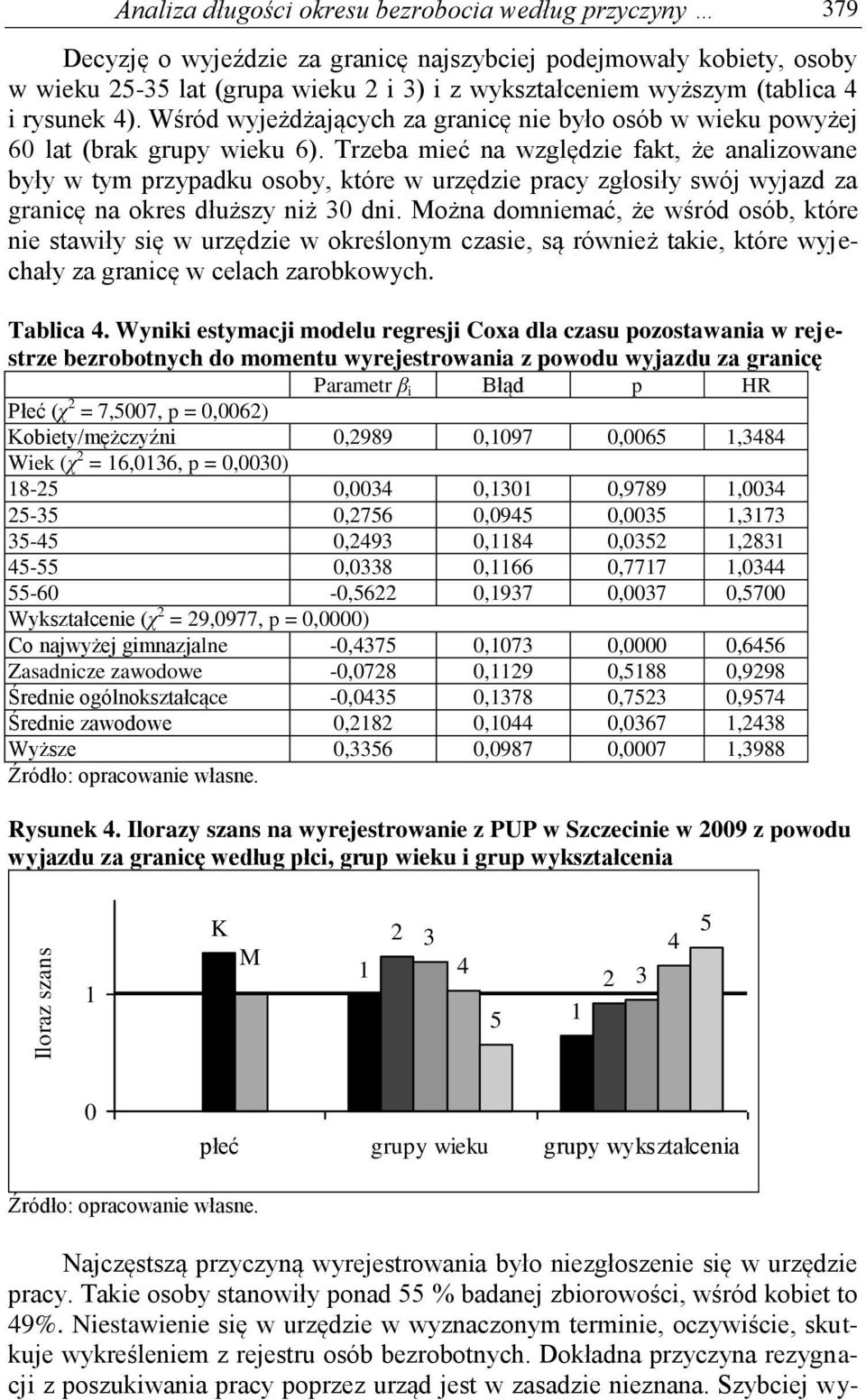 Trzeba mieć na względzie fakt, że analizowane były w tym przypadku osoby, które w urzędzie pracy zgłosiły swój wyjazd za granicę na okres dłuższy niż 30 dni.
