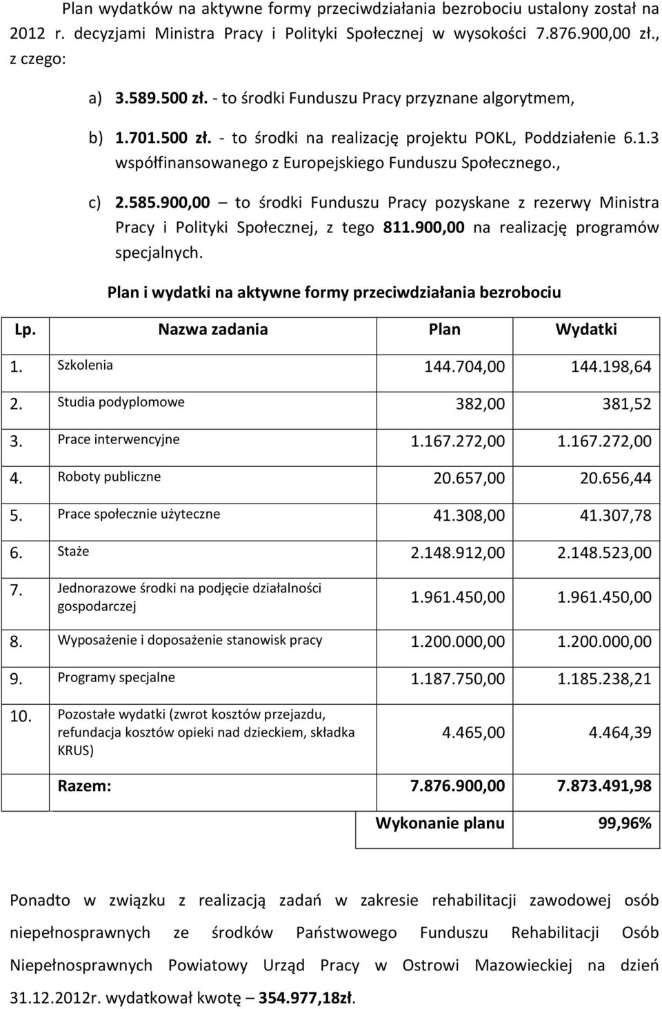 900,00 to środki Funduszu Pracy pozyskane z rezerwy Ministra Pracy i Polityki Społecznej, z tego 811.900,00 na realizację programów specjalnych.