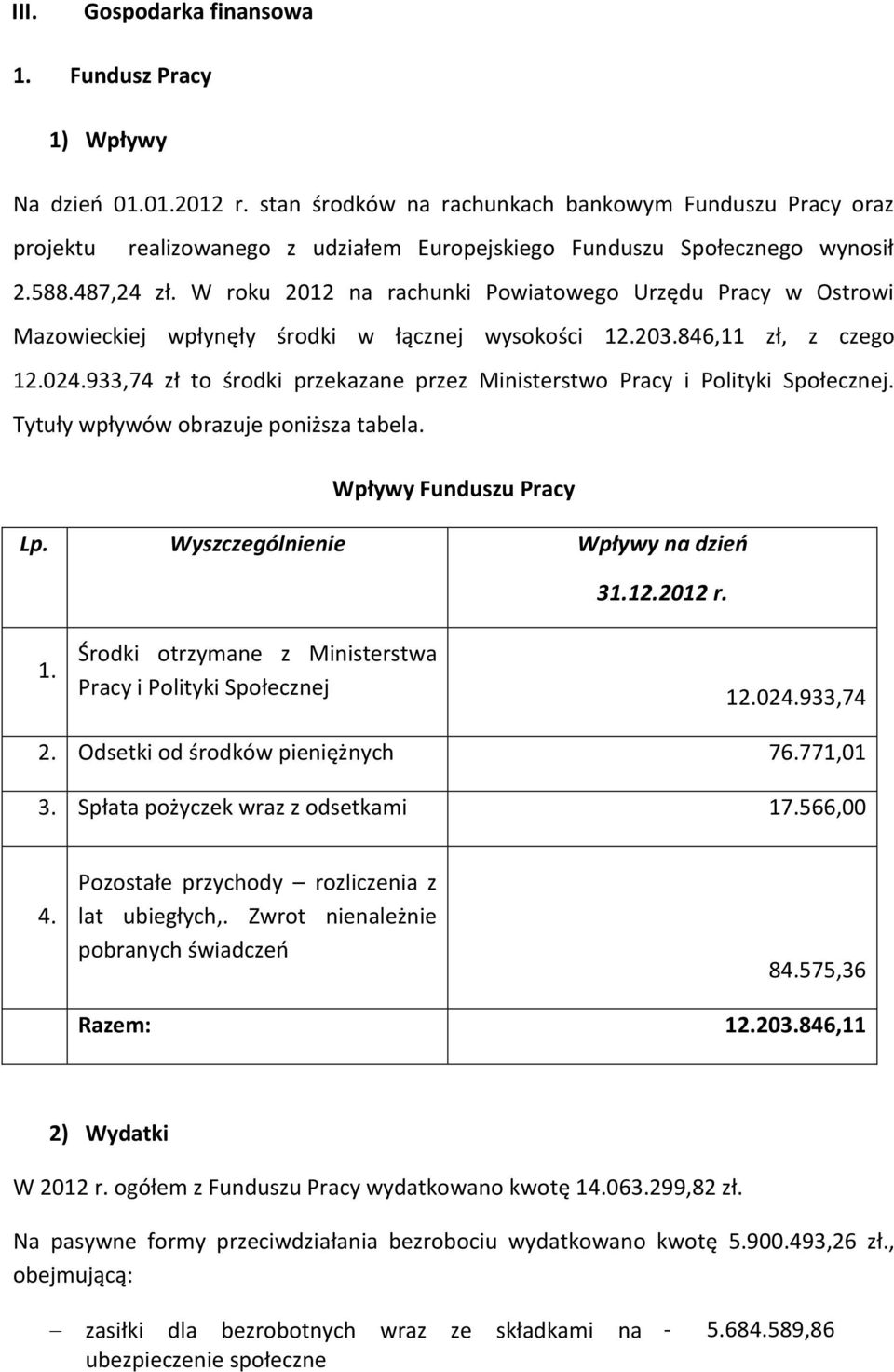 W roku 2012 na rachunki Powiatowego Urzędu Pracy w Ostrowi Mazowieckiej wpłynęły środki w łącznej wysokości 12.203.846,11 zł, z czego 12.024.