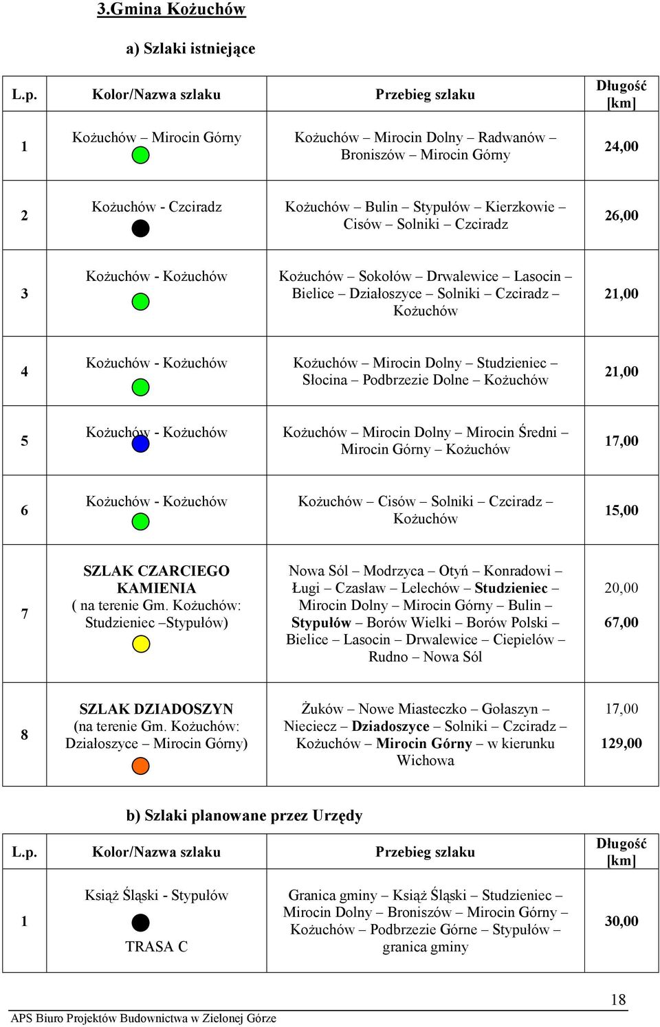 Solniki Czciradz 26,00 3 KoŜuchów - KoŜuchów KoŜuchów Sokołów Drwalewice Lasocin Bielice Działoszyce Solniki Czciradz KoŜuchów 21,00 4 KoŜuchów - KoŜuchów KoŜuchów Mirocin Dolny Studzieniec Słocina
