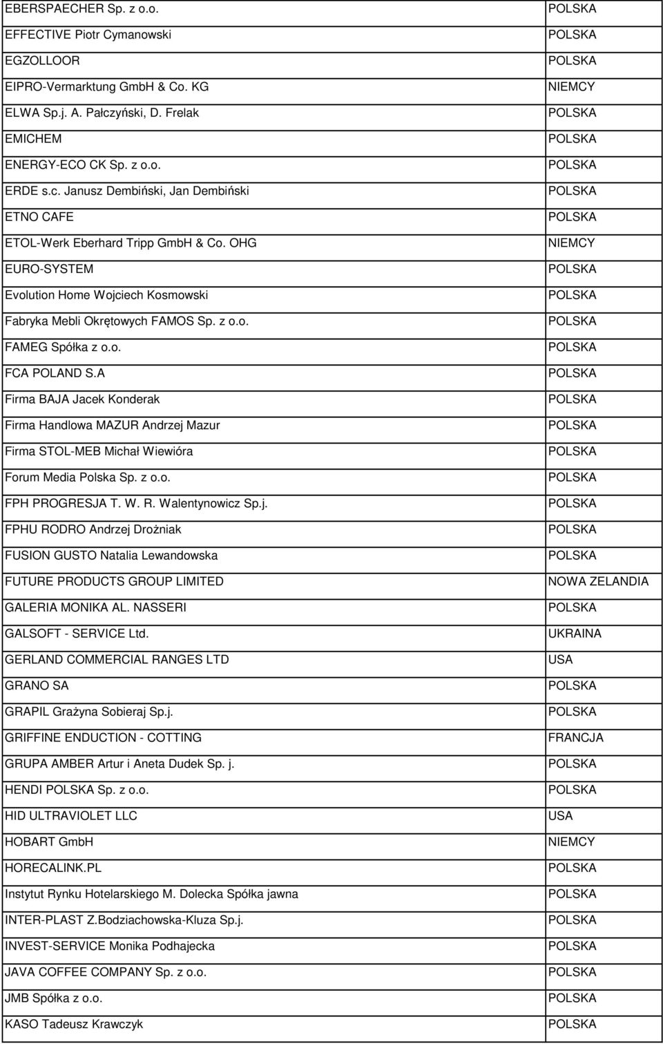 A Firma BAJA Jacek Konderak Firma Handlowa MAZUR Andrzej Mazur Firma STOL-MEB Michał Wiewióra Forum Media Polska Sp. z o.o. FPH PROGRESJA T. W. R. Walentynowicz Sp.j. FPHU RODRO Andrzej Drożniak FUSION GUSTO Natalia Lewandowska FUTURE PRODUCTS GROUP LIMITED GALERIA MONIKA AL.