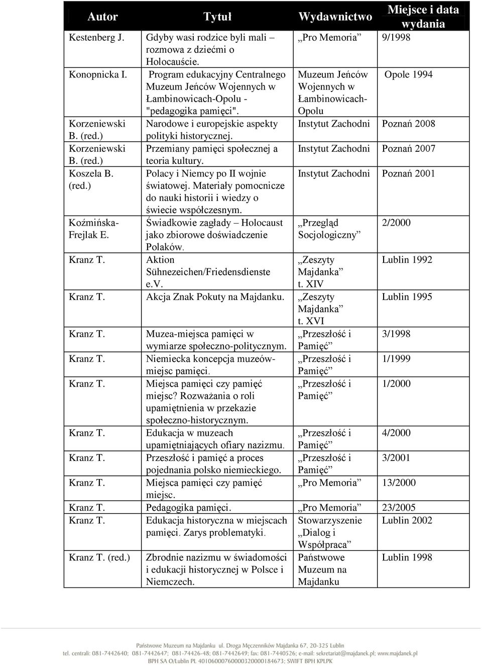 Muzeum Jeńców Opole 1994 Wojennych w Łambinowicach- Opolu Instytut Zachodni Poznań 2008 Koźmińska- Frejlak E. Kranz T. teoria kultury. Polacy i Niemcy po II wojnie światowej.
