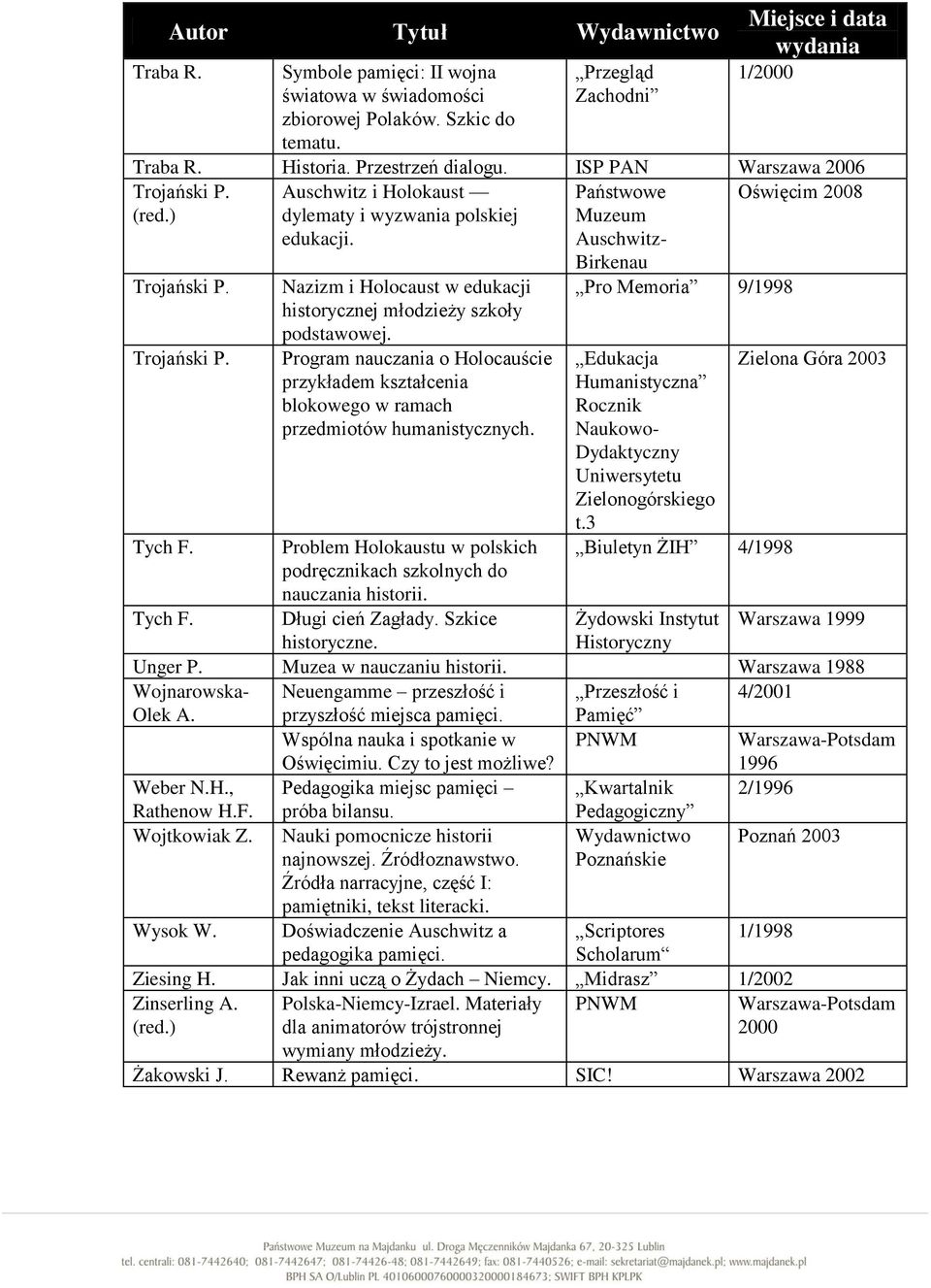 Program nauczania o Holocauście przykładem kształcenia blokowego w ramach przedmiotów humanistycznych. Problem Holokaustu w polskich podręcznikach szkolnych do nauczania historii. Długi cień Zagłady.