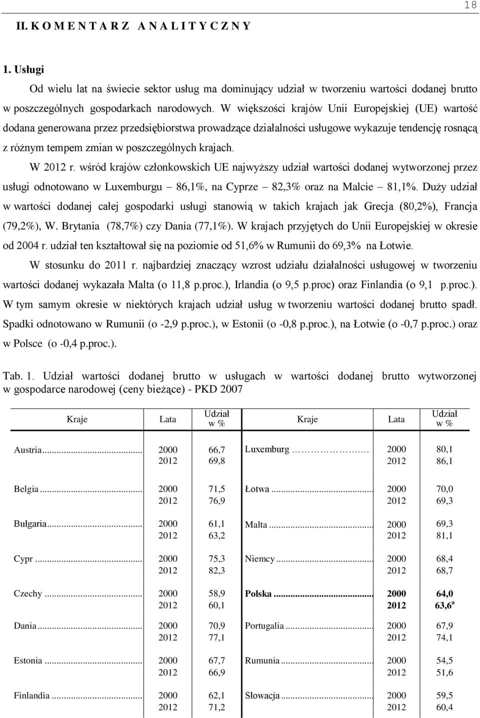 W 2012 r. wśród krajów członkowskich UE najwyższy udział wartości dodanej wytworzonej przez usługi odnotowano w Luxemburgu 86,1%, na Cyprze 82,3% oraz na Malcie 81,1%.