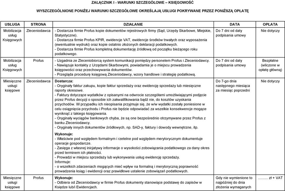 (Sąd, Urzędy Skarbowe, Miejskie, Statystyczne).