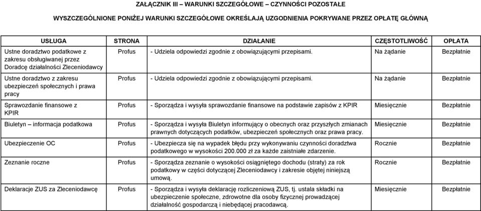 Udziela odpowiedzi zgodnie z obowiązującymi przepisami. Na żądanie Bezpłatnie Profus - Udziela odpowiedzi zgodnie z obowiązującymi przepisami.