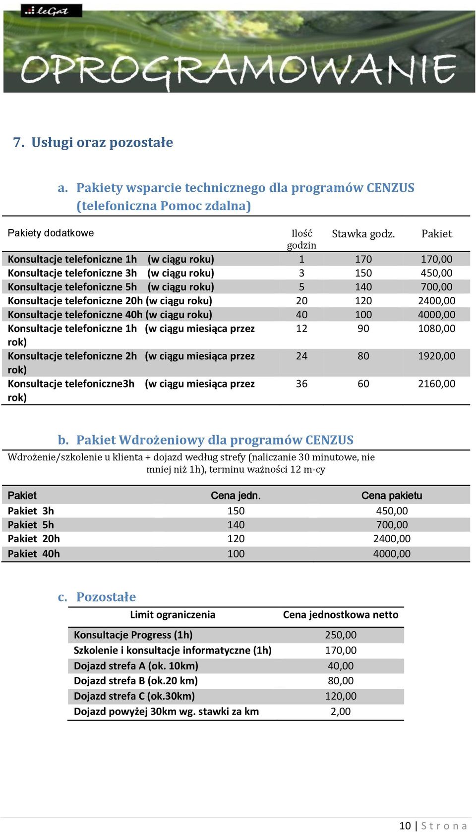 telefoniczne 20h (w ciągu roku) 20 120 2400,00 Konsultacje telefoniczne 40h (w ciągu roku) 40 100 4000,00 Konsultacje telefoniczne 1h (w ciągu miesiąca przez 12 90 1080,00 rok) Konsultacje