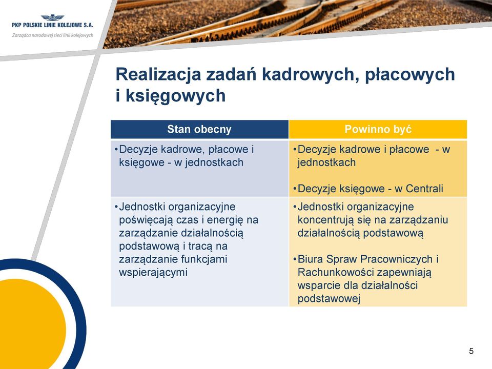 Powinno być Decyzje kadrowe i płacowe - w jednostkach Decyzje księgowe - w Centrali Jednostki organizacyjne koncentrują się na