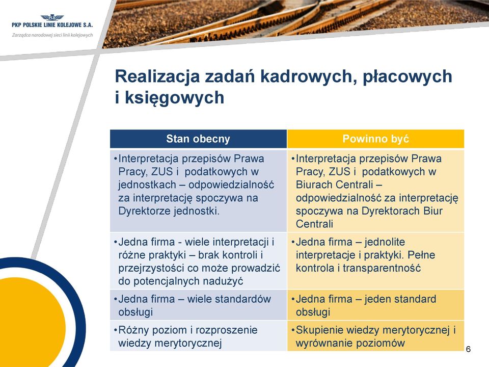 Jedna firma - wiele interpretacji i różne praktyki brak kontroli i przejrzystości co może prowadzić do potencjalnych nadużyć Jedna firma wiele standardów obsługi Różny poziom i
