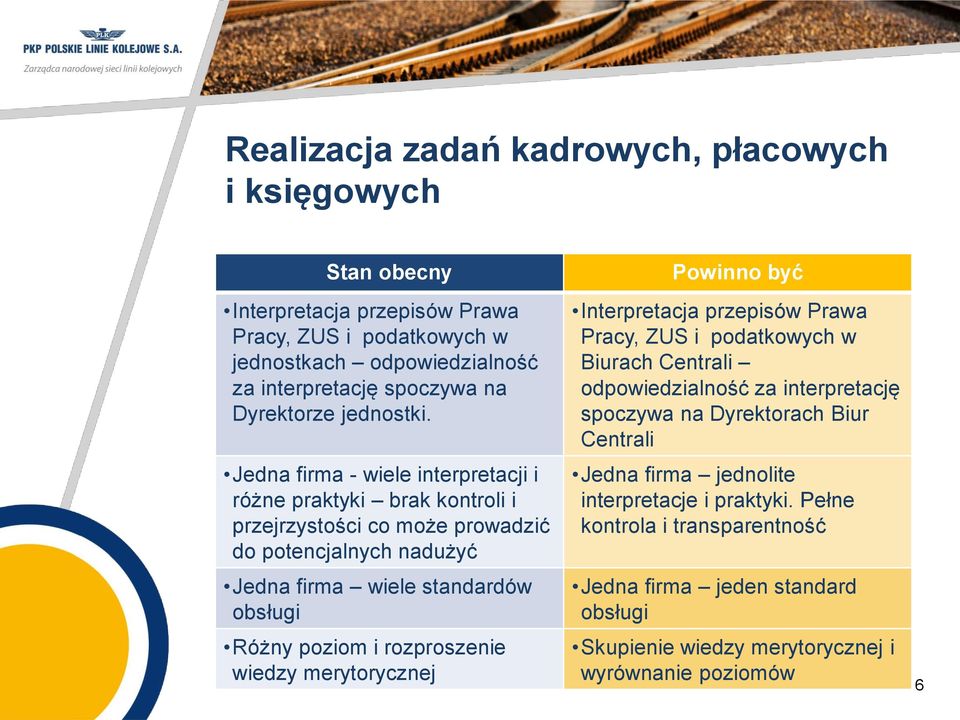 Jedna firma - wiele interpretacji i różne praktyki brak kontroli i przejrzystości co może prowadzić do potencjalnych nadużyć Jedna firma wiele standardów obsługi Różny poziom i