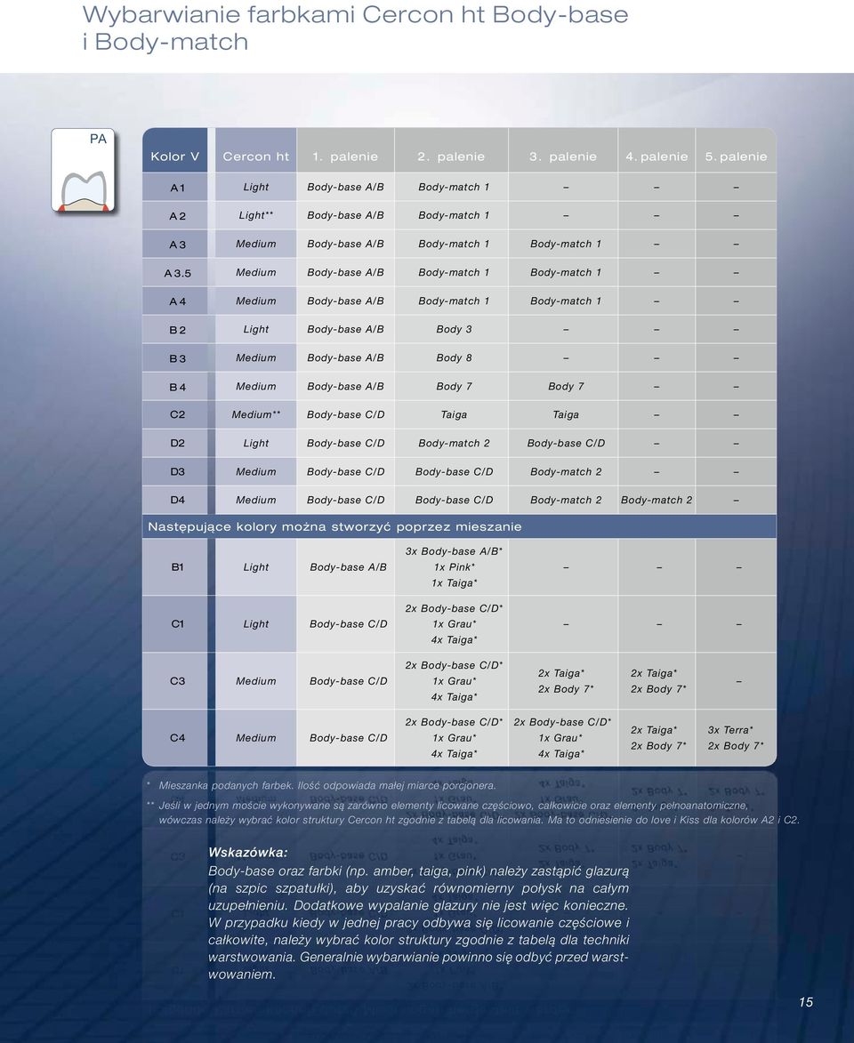 5 Medium Body-base A/B Body-match 1 Body-match 1 A 4 Medium Body-base A/B Body-match 1 Body-match 1 B 2 Light Body-base A/B Body 3 B 3 Medium Body-base A/B Body 8 B 4 Medium Body-base A/B Body 7 Body