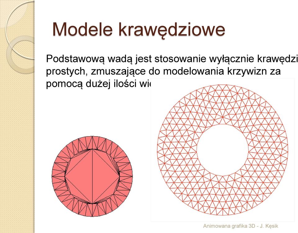 zmuszające do modelowania