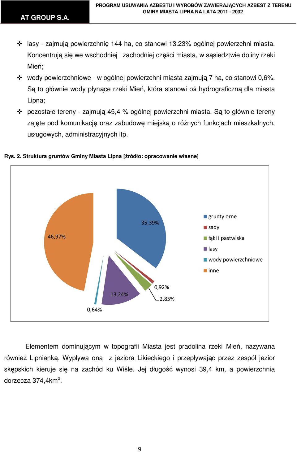 Są to głównie wody płynące rzeki Mień, która stanowi oś hydrograficzną dla miasta Lipna; pozostałe tereny - zajmują 45,4 % ogólnej powierzchni miasta.