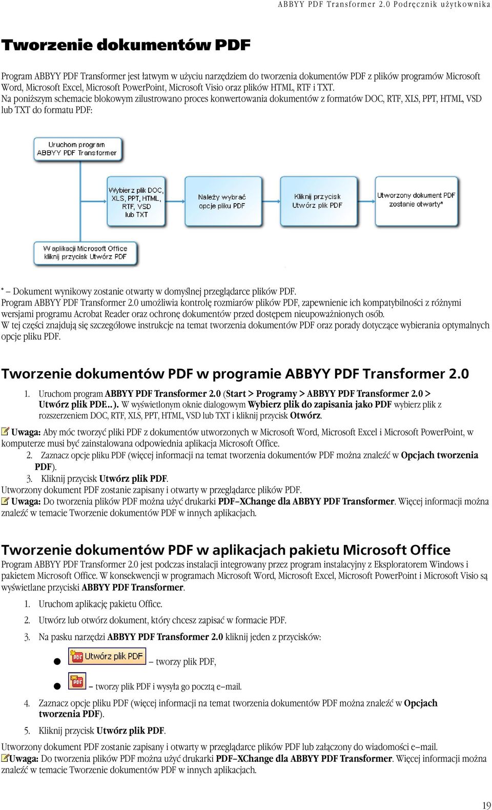 Na poniższym schemacie blokowym zilustrowano proces konwertowania dokumentów z formatów DOC, RTF, XLS, PPT, HTML, VSD lub TXT do formatu PDF: * Dokument wynikowy zostanie otwarty w domyślnej