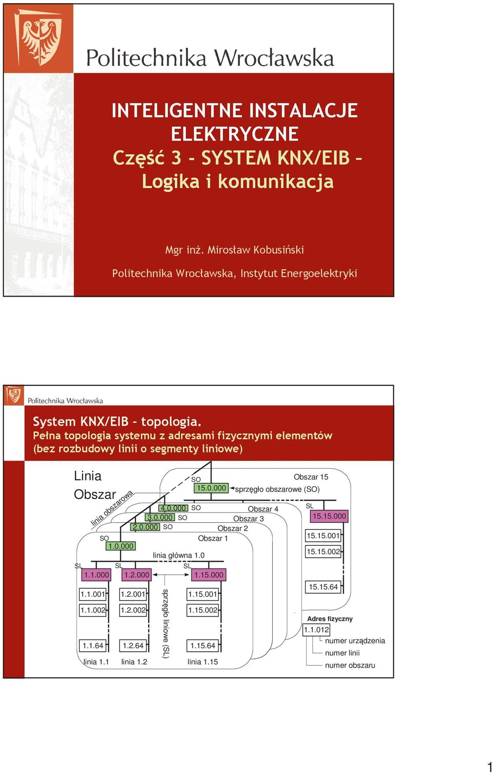 Pełna topologia systemu z adresami fizycznymi elementów (bez rozbudowy linii o segmenty liniowe) Linia Obszar SO.. SO 5.. SL SL SL...2.