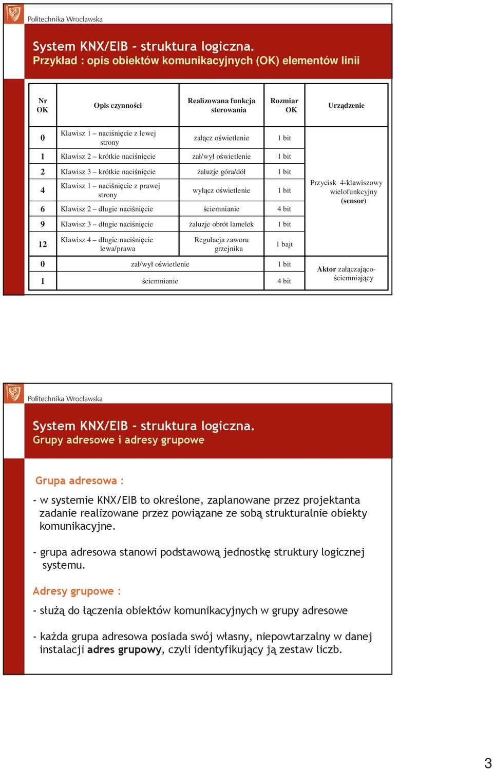 Klawisz 2 krótkie naciśnięcie zał/wył oświetlenie bit 2 4 6 Klawisz 3 krótkie naciśnięcie Klawisz naciśnięcie z prawej strony Klawisz 2 długie naciśnięcie Ŝaluzje góra/dół wyłącz oświetlenie