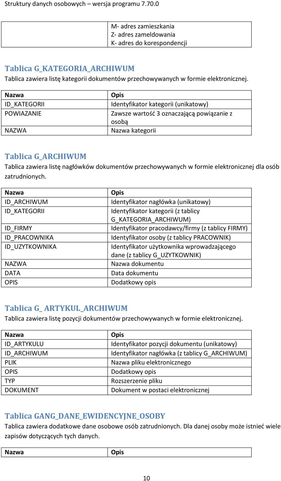 przechowywanych w formie elektronicznej dla osób zatrudnionych.
