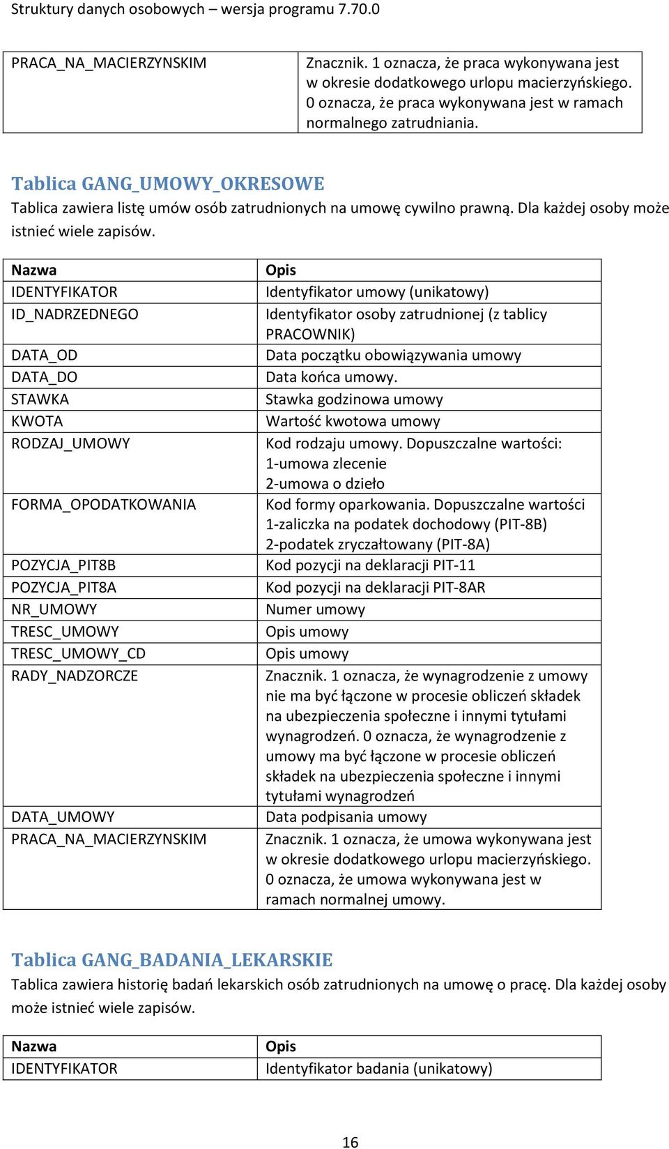 DATA_DO STAWKA KWOTA RODZAJ_UMOWY FORMA_OPODATKOWANIA POZYCJA_PIT8B POZYCJA_PIT8A NR_UMOWY TRESC_UMOWY TRESC_UMOWY_CD RADY_NADZORCZE DATA_UMOWY PRACA_NA_MACIERZYNSKIM Identyfikator umowy (unikatowy)