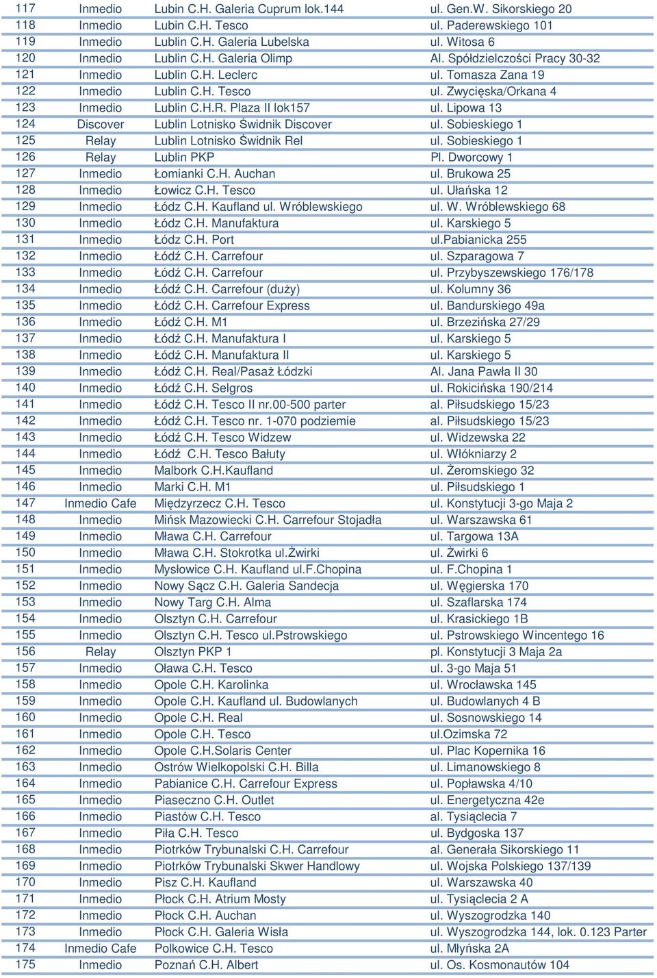 Lipowa 13 124 Discover Lublin Lotnisko Świdnik Discover ul. Sobieskiego 1 125 Relay Lublin Lotnisko Świdnik Rel ul. Sobieskiego 1 126 Relay Lublin PKP Pl. Dworcowy 1 127 Inmedio Łomianki C.H.