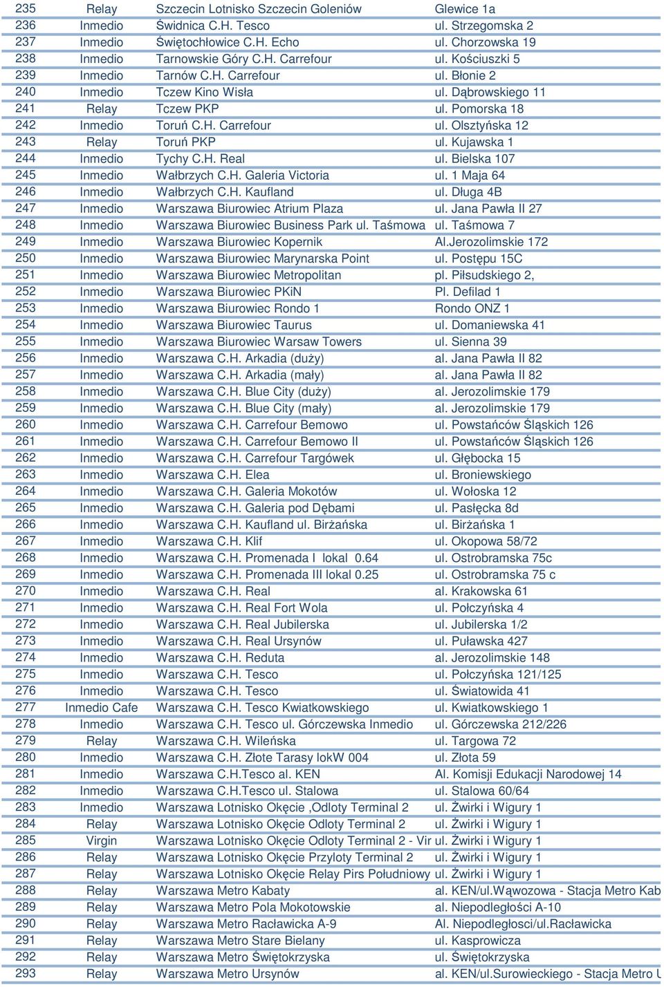 Kujawska 1 244 Inmedio Tychy C.H. Real ul. Bielska 107 245 Inmedio Wałbrzych C.H. Galeria Victoria ul. 1 Maja 64 246 Inmedio Wałbrzych C.H. Kaufland ul.