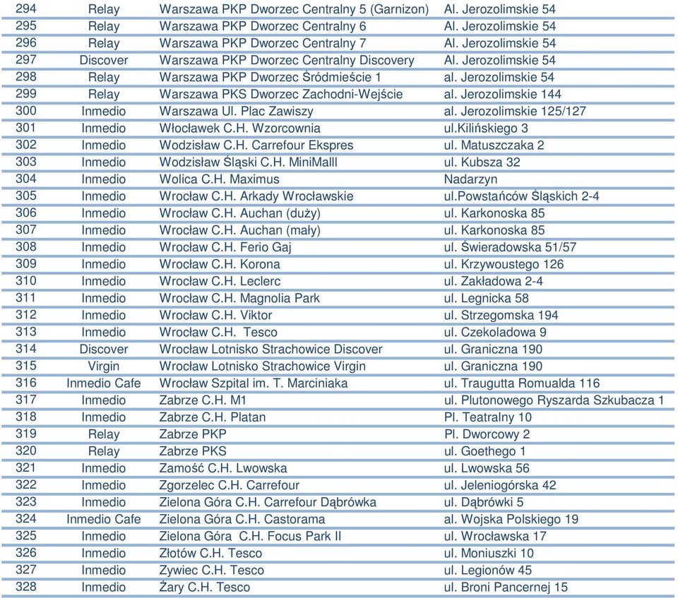 Jerozolimskie 54 299 Relay Warszawa PKS Dworzec Zachodni-Wejście al. Jerozolimskie 144 300 Inmedio Warszawa Ul. Plac Zawiszy al. Jerozolimskie 125/127 301 Inmedio Włocławek C.H. Wzorcownia ul.