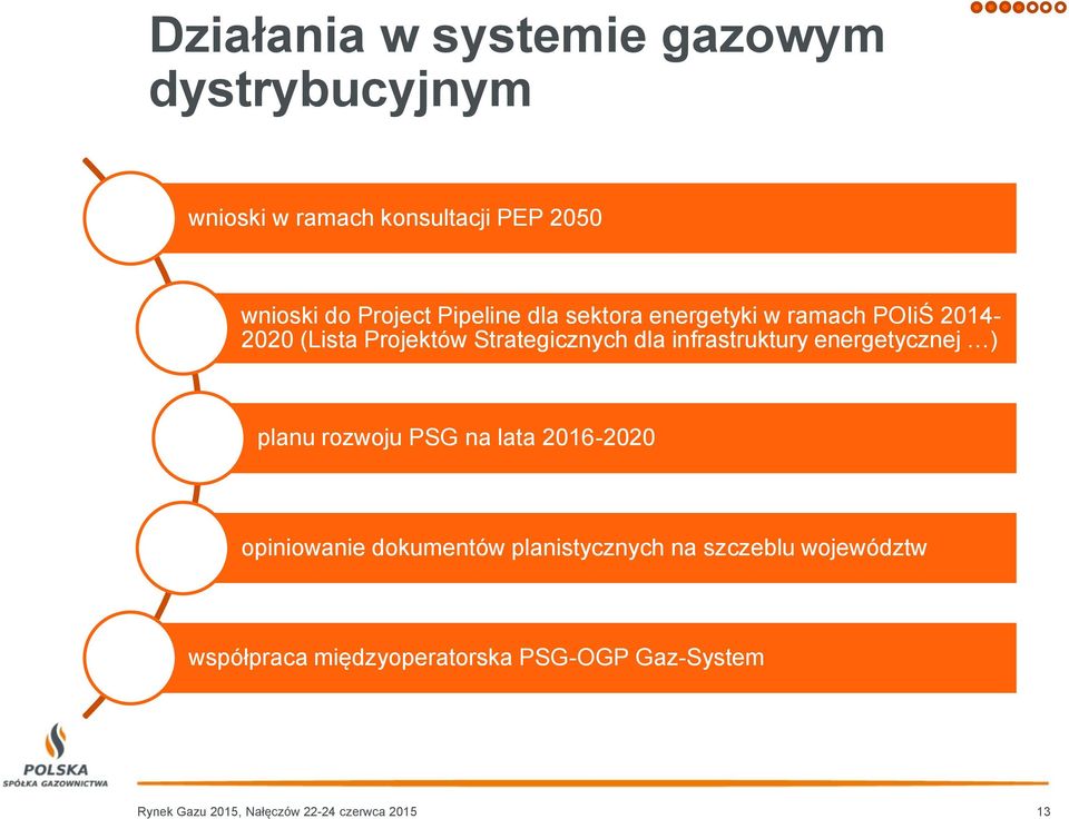 infrastruktury energetycznej ) planu rozwoju PSG na lata 2016-2020 opiniowanie dokumentów planistycznych