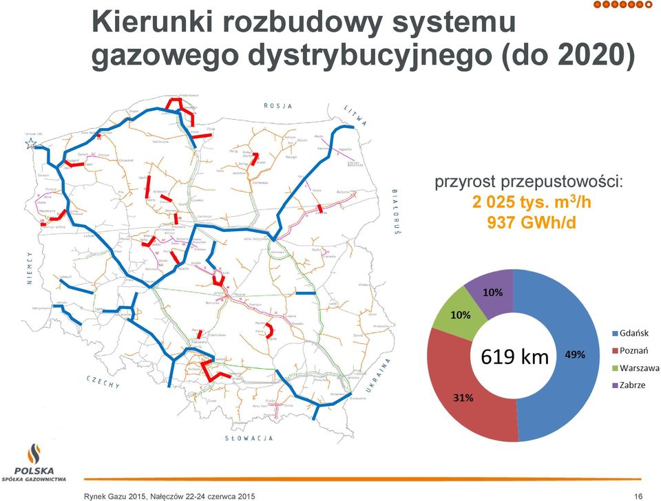 przepustowości: 2 025 tys.