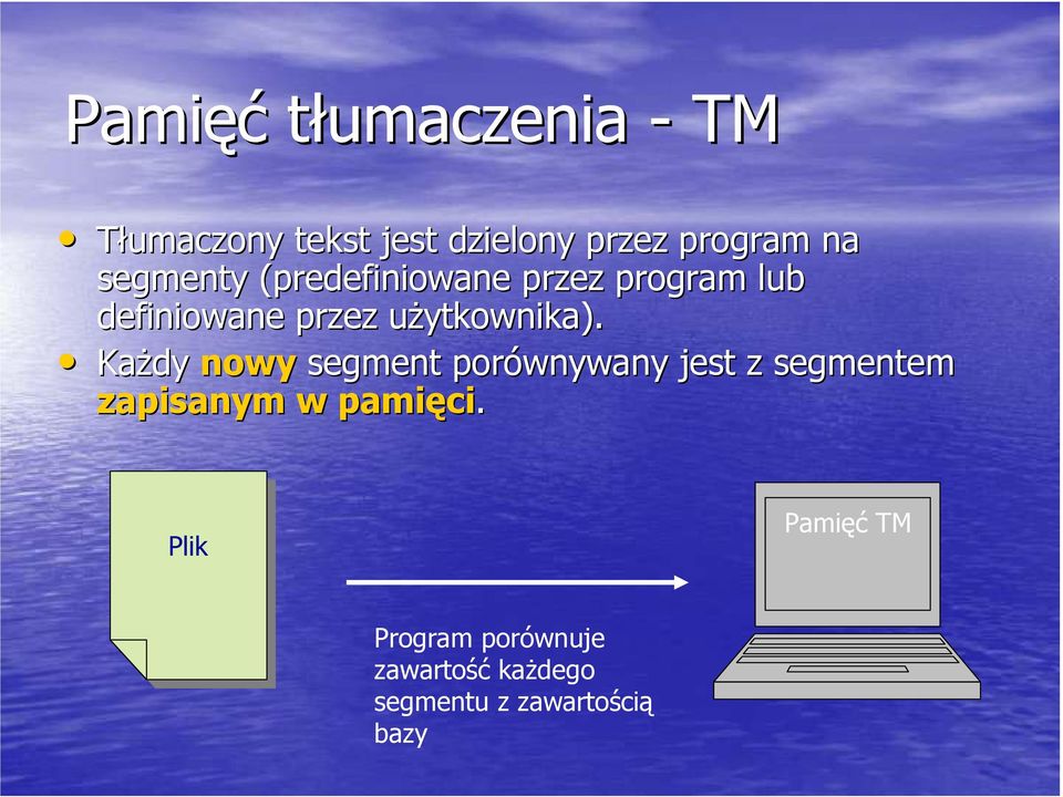 u Każdy nowy segment porównywany jest z segmentem zapisanym w pamięci ci.