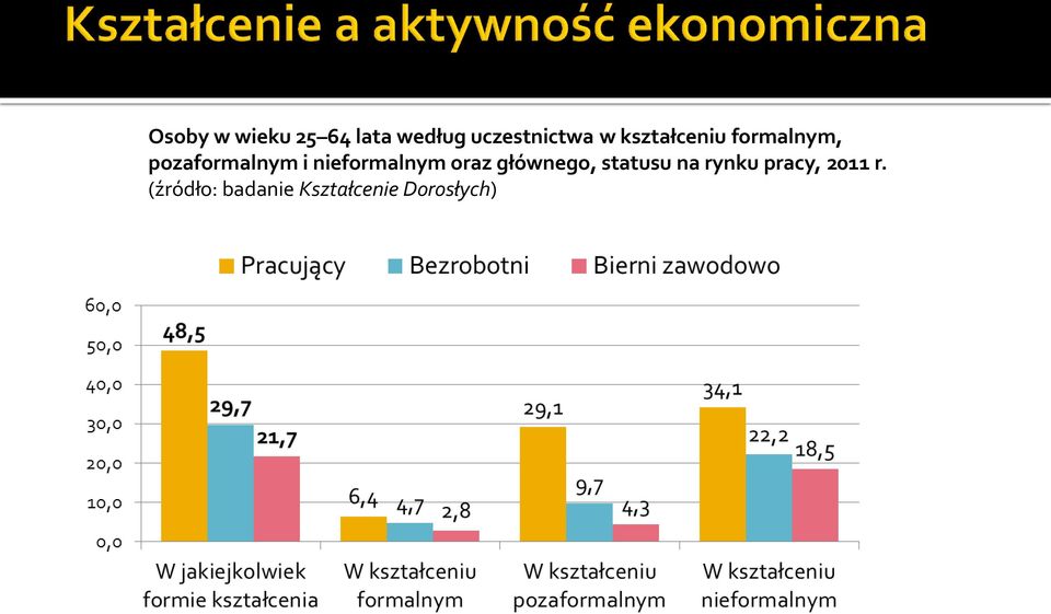 nieformalnym oraz głównego, statusu na rynku