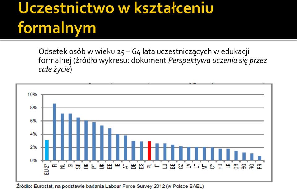 formalnej (źródło wykresu: