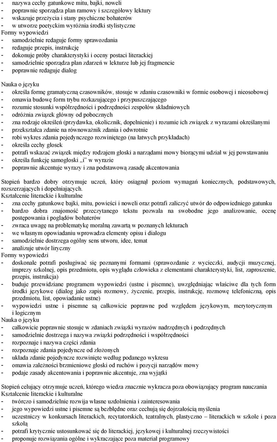 lub jej fragmencie - poprawnie redaguje dialog - określa formę gramatyczną czasowników, stosuje w zdaniu czasowniki w formie osobowej i nieosobowej - omawia budowę form trybu rozkazującego i