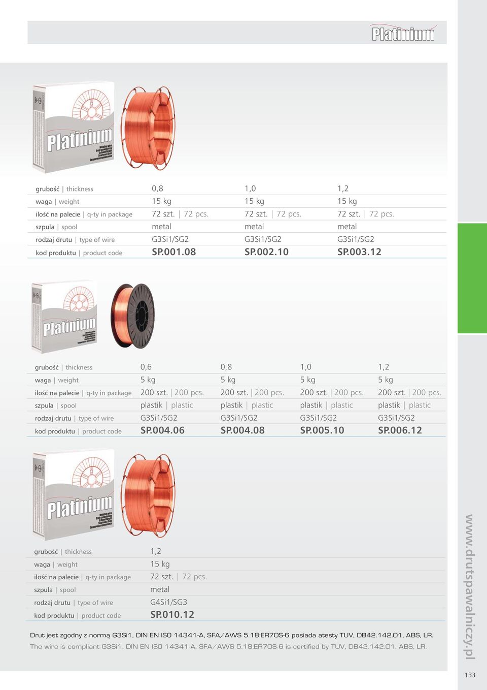 12 gruboêç thickness 0,6 0,8 1,0 1,2 waga weight 5 kg 5 kg 5 kg 5 kg iloêç na palecie q-ty in package 200 szt. 200 pcs.