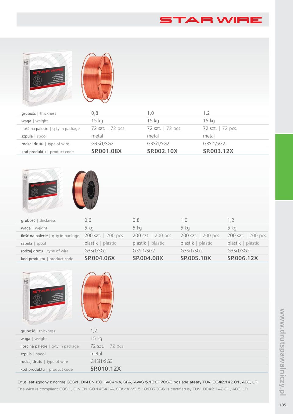 12X gruboêç thickness 0,6 0,8 1,0 1,2 waga weight 5 kg 5 kg 5 kg 5 kg iloêç na palecie q-ty in package 200 szt. 200 pcs.
