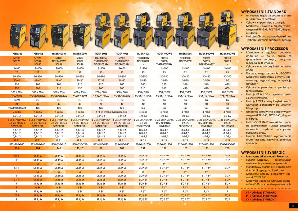 TIGER 389 TIGER 405 TIGER 400W TIGER 500W TIGER 305S TIGER 405S TIGER 400S TIGER 400WS TIGER 500S TIGER 500WS TIGER 600WS 50905 50920 50926 50952 50840 52809 TIGER400WP 50829 50884 50802 50888
