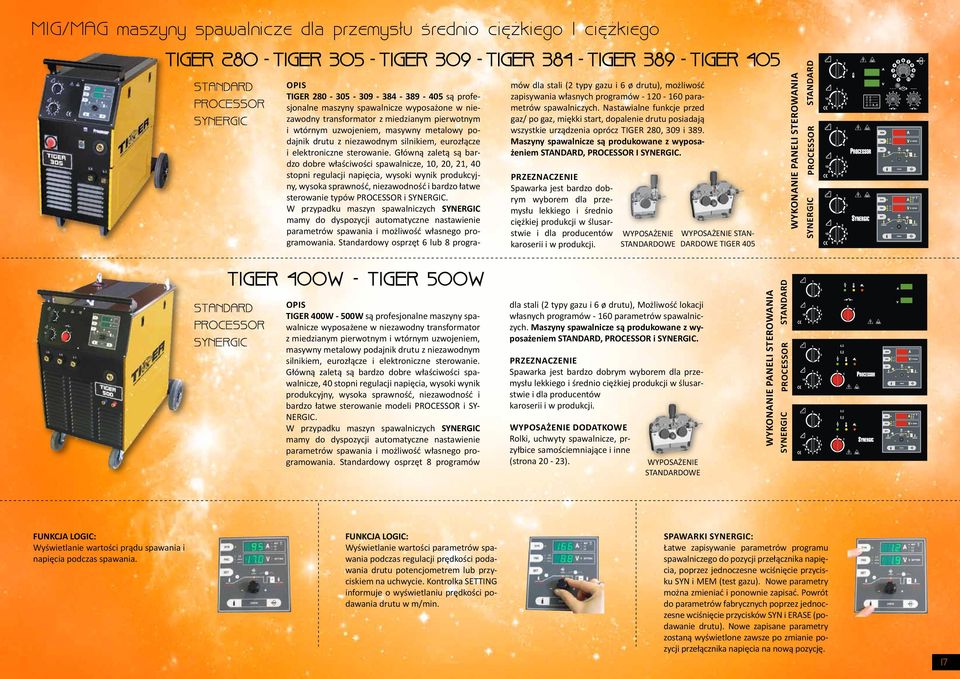 Główną zaletą są bardzo dobre właściwości spawalnicze, 10, 20, 21, 40 stopni regulacji napięcia, wysoki wynik produkcyjny, wysoka sprawność, niezawodność i bardzo łatwe sterowanie typów PROCESSOR i.