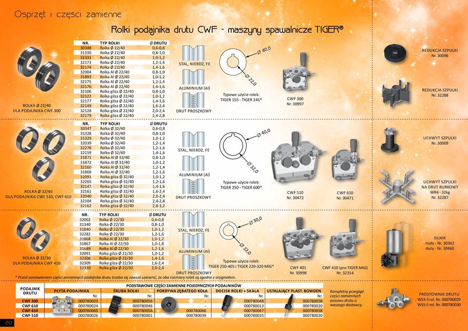 22/40 1,01,2 32175 Rolka Al Ø 22/40 1,21,4 32176 Rolka Al Ø 22/40 1,41,6 32106 Rolka gilza Ø 22/40 0,81,0 32122 Rolka gilza Ø 22/40 1,01,2 32177 Rolka gilza Ø 22/40 1,41,6 32149 Rolka gilza Ø 22/40