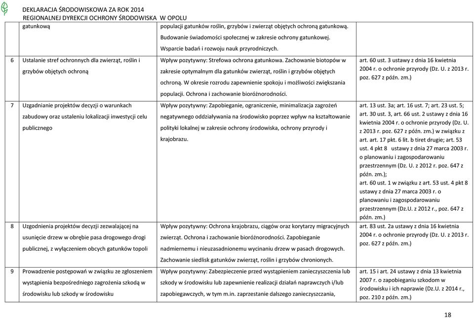 Zachowanie biotopów w grzybów objętych ochroną zakresie optymalnym dla gatunków zwierząt, roślin i grzybów objętych ochroną. W okresie rozrodu zapewnienie spokoju i możliwości zwiększania populacji.
