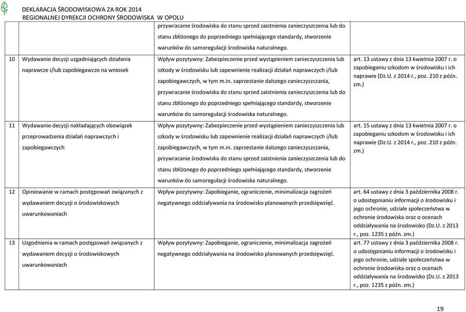 realizacji działań naprawczych i/lub zapobiegawczych, w tym m.in.