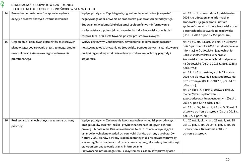 oddziaływania na środowisko planowanych przedsięwzięć.