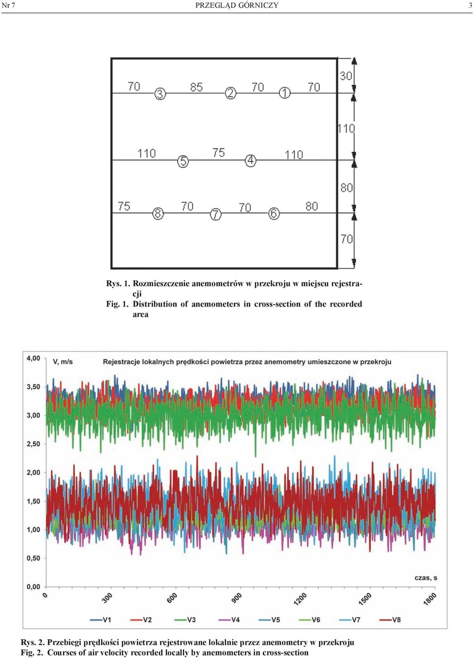 Distribution of anemometers in cross-section of the recorded area Rys. 2.