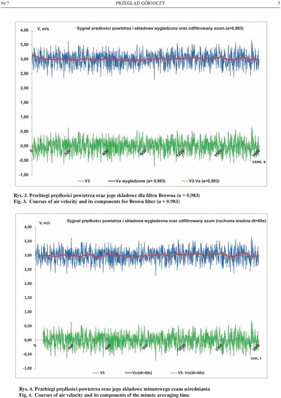 Courses of air velocity and its components for Brown filter (α = 0.983) Rys. 4.