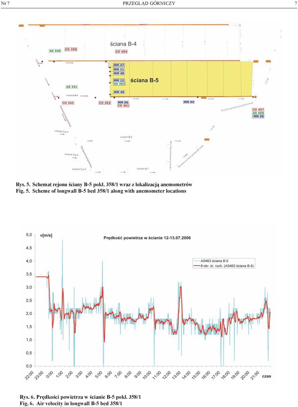 Scheme of longwall B-5 bed 358/1 along with anemometer locations Rys.