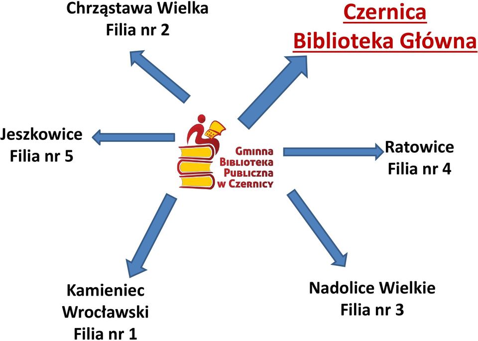 Ratowice Filia nr 4 Kamieniec