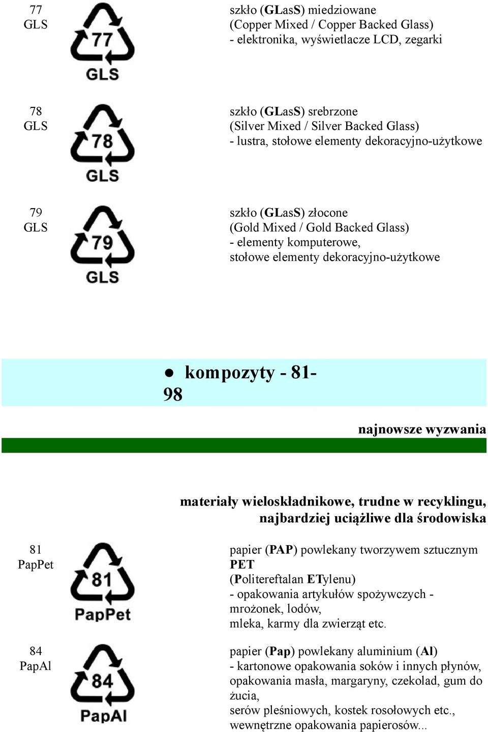 wieloskładnikowe, trudne w recyklingu, najbardziej uciążliwe dla środowiska 81 PapPet 84 PapAl papier (PAP) powlekany tworzywem sztucznym PET (Politereftalan ETylenu) - opakowania artykułów