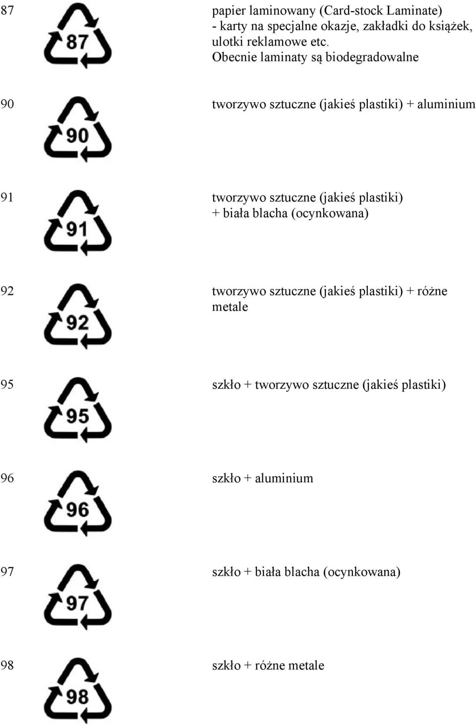 (jakieś plastiki) + biała blacha (ocynkowana) 92 tworzywo sztuczne (jakieś plastiki) + różne metale 95 szkło +