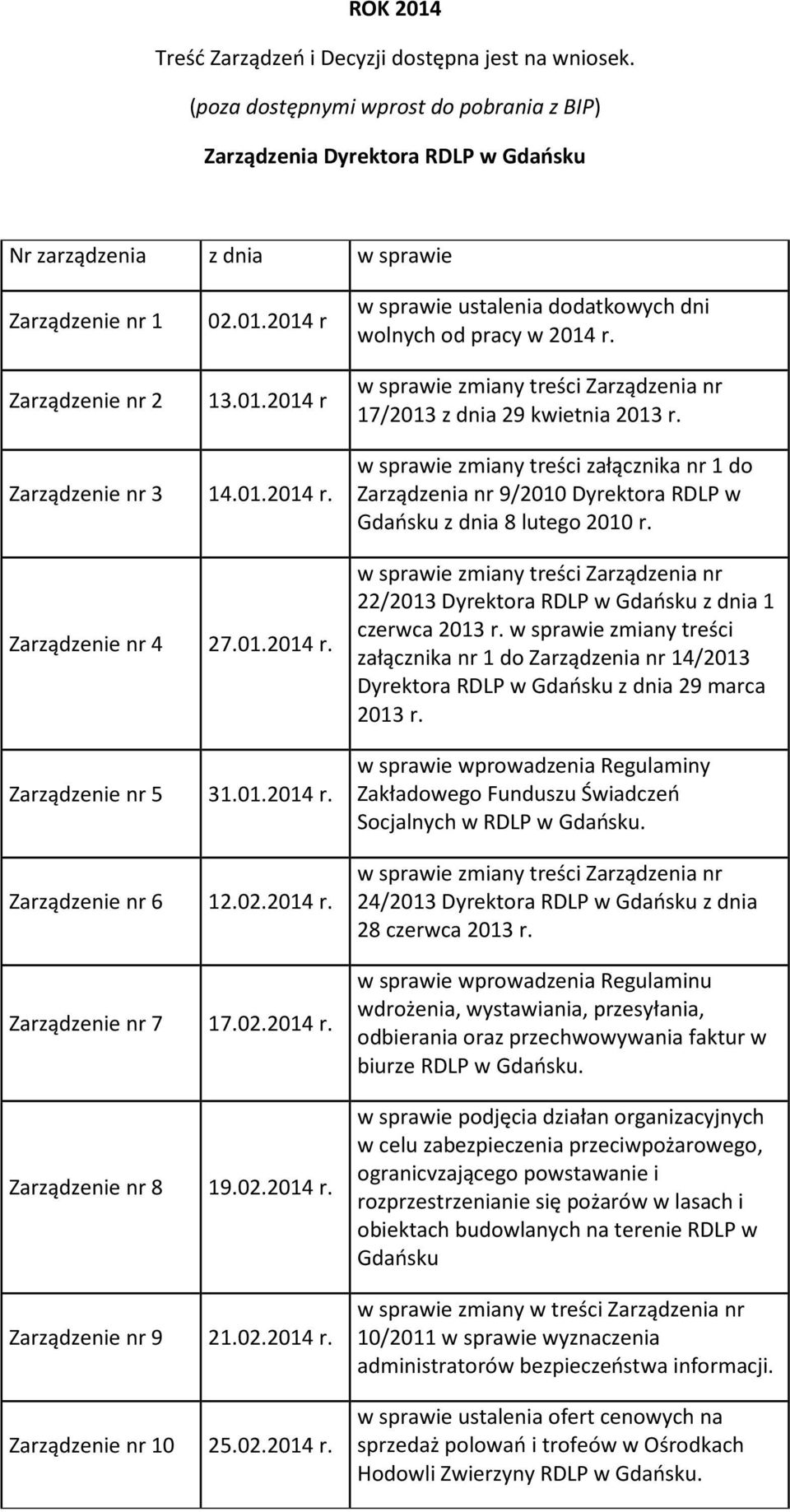 2014 r 13.01.2014 r w sprawie ustalenia dodatkowych dni wolnych od pracy w 2014 r. 17/2013 z dnia 29 kwietnia 2013 r. Zarządzenie nr 3 14.01.2014 r. Zarządzenie nr 4 27.01.2014 r. Zarządzenie nr 5 31.