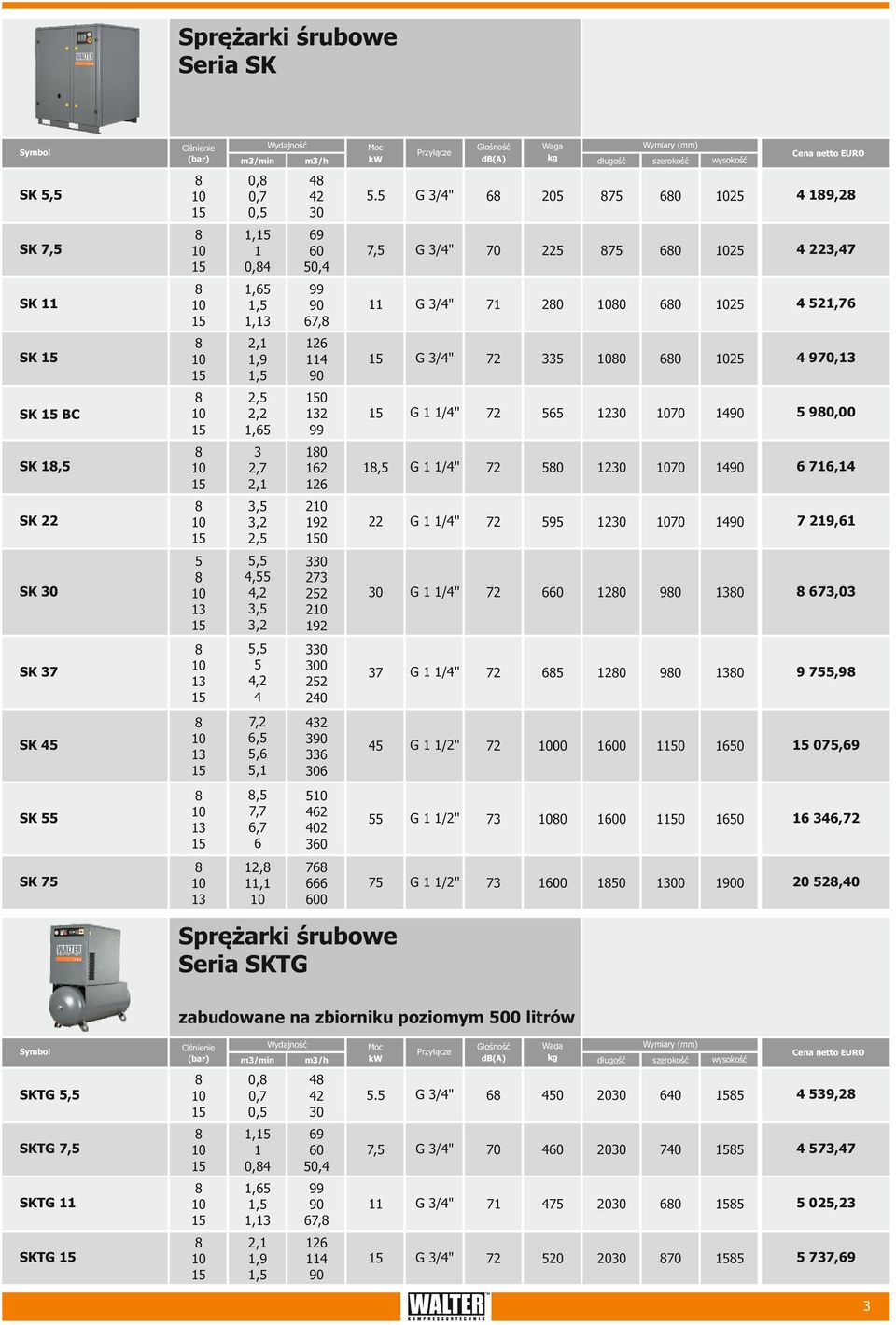 9 5,9 SK 7,2 6,5 5,6 5, 42 90 6 06 00 600 0 6 0,69 SK 55,5 7,7 6,7 6 5 462 402 60 55 7 0 600 0 6 6 46, SK 2,, 76 666 600 7 600 0 00 900 20 52,40 4 42 0 5.