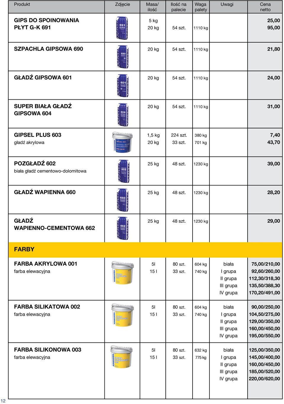 1230 kg 39,00 biała gładź cementowo-dolomitowa GŁADŹ WAPIENNA 660 25 kg 48 szt. 1230 kg 28,20 GŁADŹ 25 kg 48 szt. 1230 kg 29,00 WAPIENNO-CEMENTOWA 662 FARBY FARBA AKRYLOWA 001 5l 80 szt.