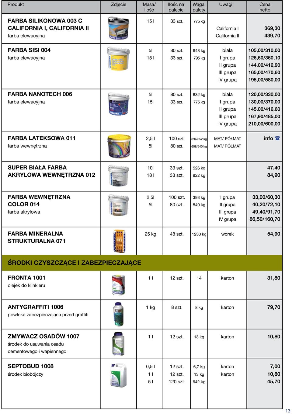 632 kg biała 120,00/330,00 farba elewacyjna 15l 33 szt. 775 kg I grupa 130,00/370,00 II grupa 145,00/416,60 III grupa 167,90/485,00 IV grupa 210,00/600,00 FARBA LATEKSOWA 011 2,5 l 100 szt.