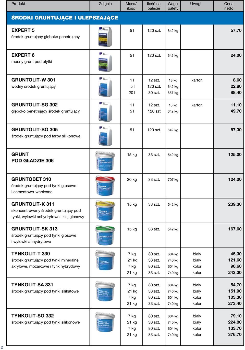 13 kg karton 11,10 głęboko penetrujący środek gruntujący 5 l 120 szt 642 kg 49,70 GRUNTOLIT-SO 305 5 l 120 szt. 642 kg 57,30 środek gruntujący pod farby silikonowe GRUNT 15 kg 33 szt.